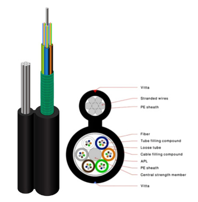 SM 24 υπερυψωμένο καλώδιο θωρακισμένο Fig8 GYTC8A οπτικών ινών αργιλίου 24Cores πυρήνων