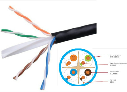 CAT6 CCA UTP UV ανθεκτικός μέσων επικοινωνίας ζευγαριών καλωδίων ΚΑΛΩΔΊΩΝ του τοπικού LAN
